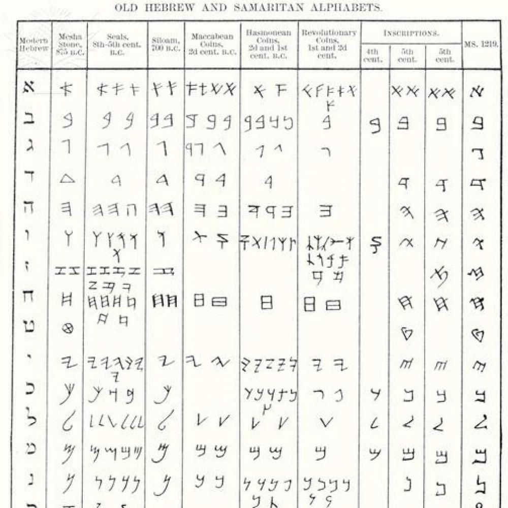 Bild zur Veranstaltung - Jiddische Sprache - hebräische Schrift